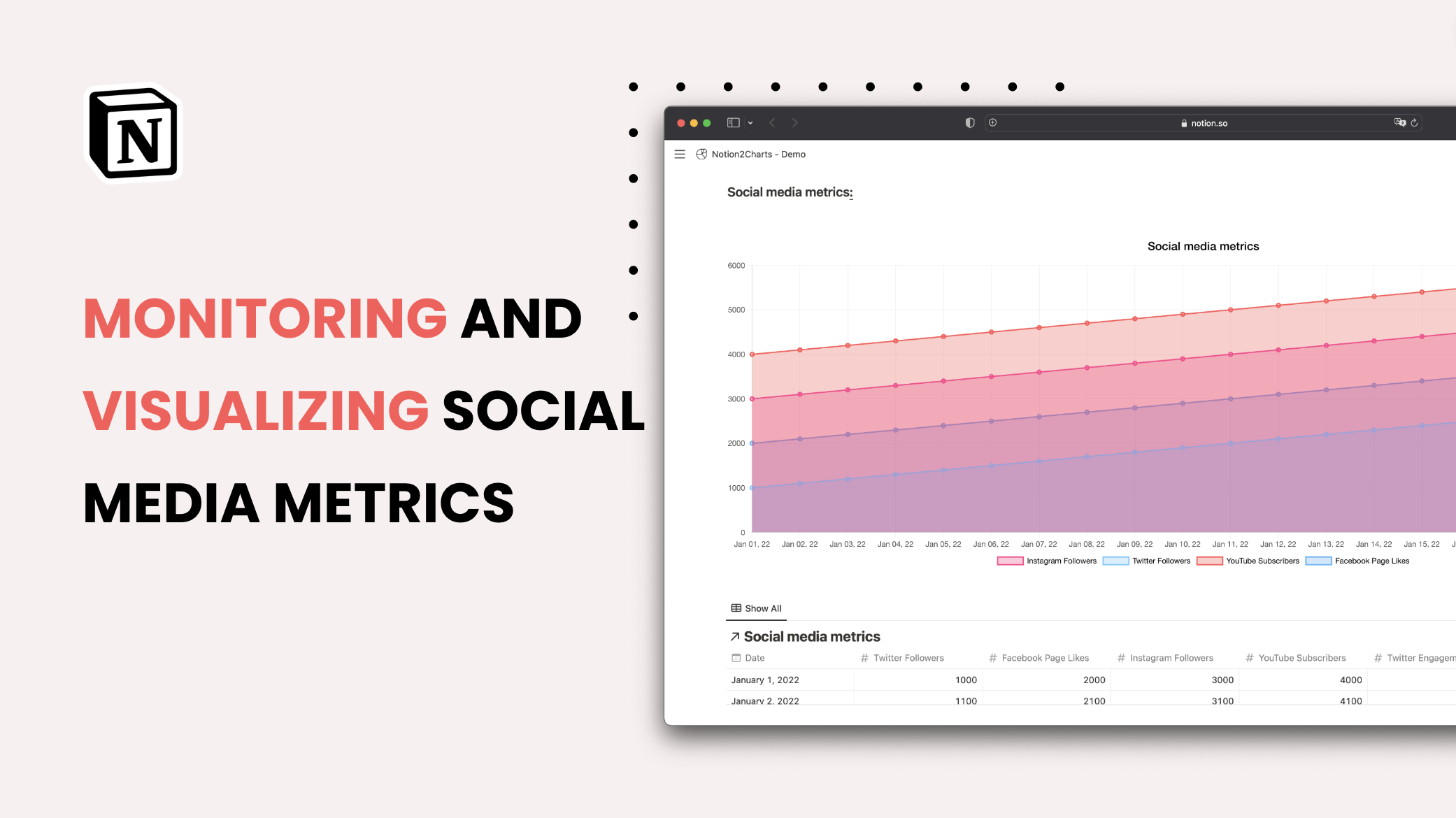 Monitoring and visualizing social media metrics in Notion