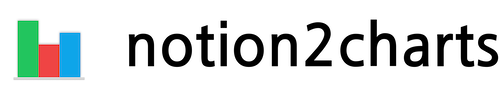 Notion2Charts logo