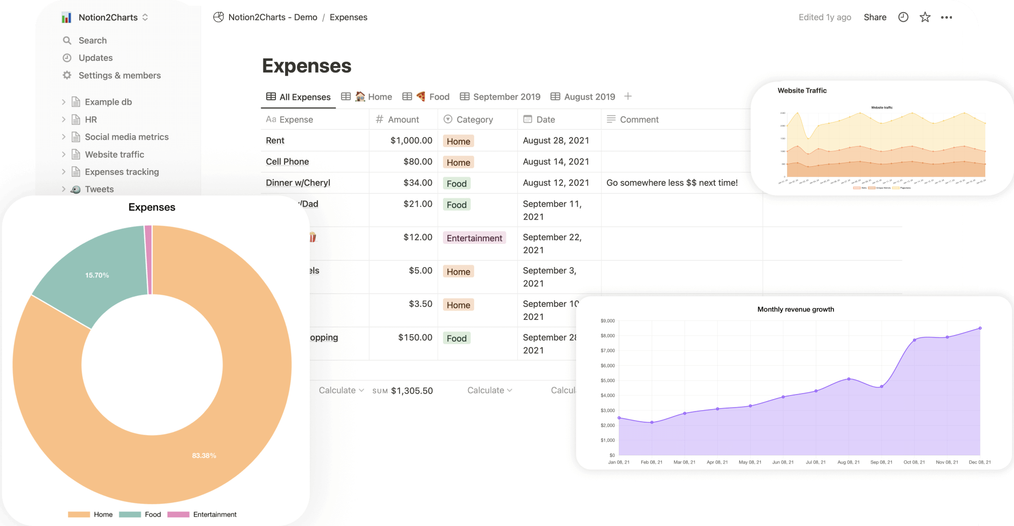 Notion2Charts