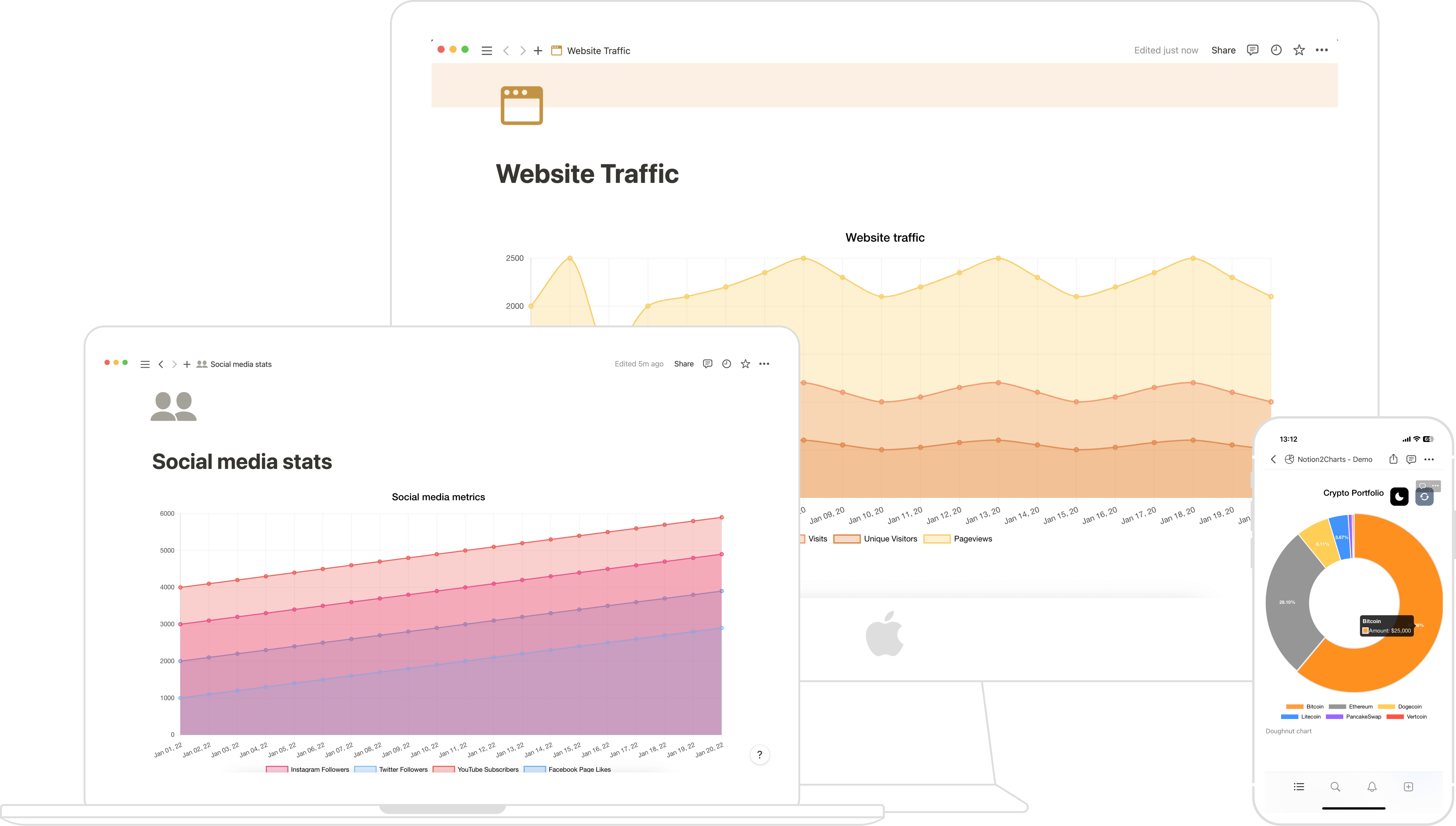 ChartBase - Make Notion Charts And Graphs From Your Tables