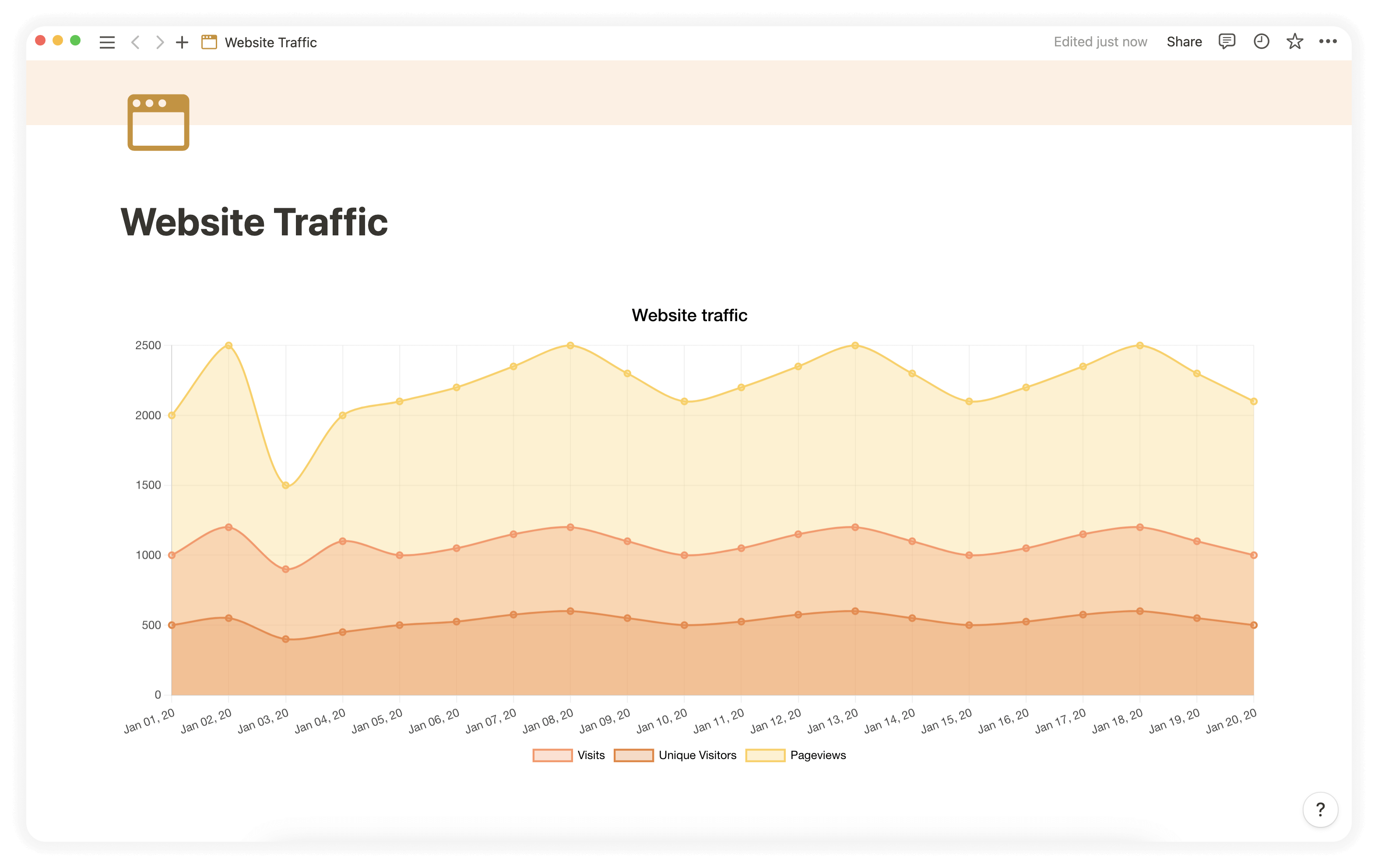 Notion2Charts website traffic